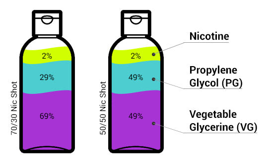 Was sind Shortfill-E-Liquids?
