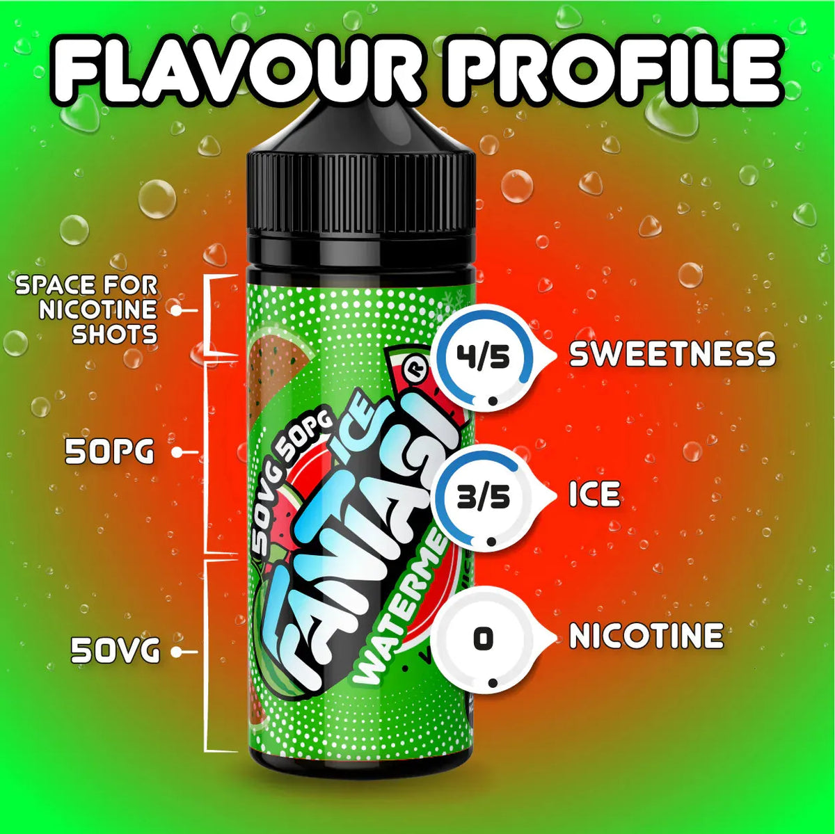 Watermelon 50/50 E-Liquid (Wassermelone) | Fantasi